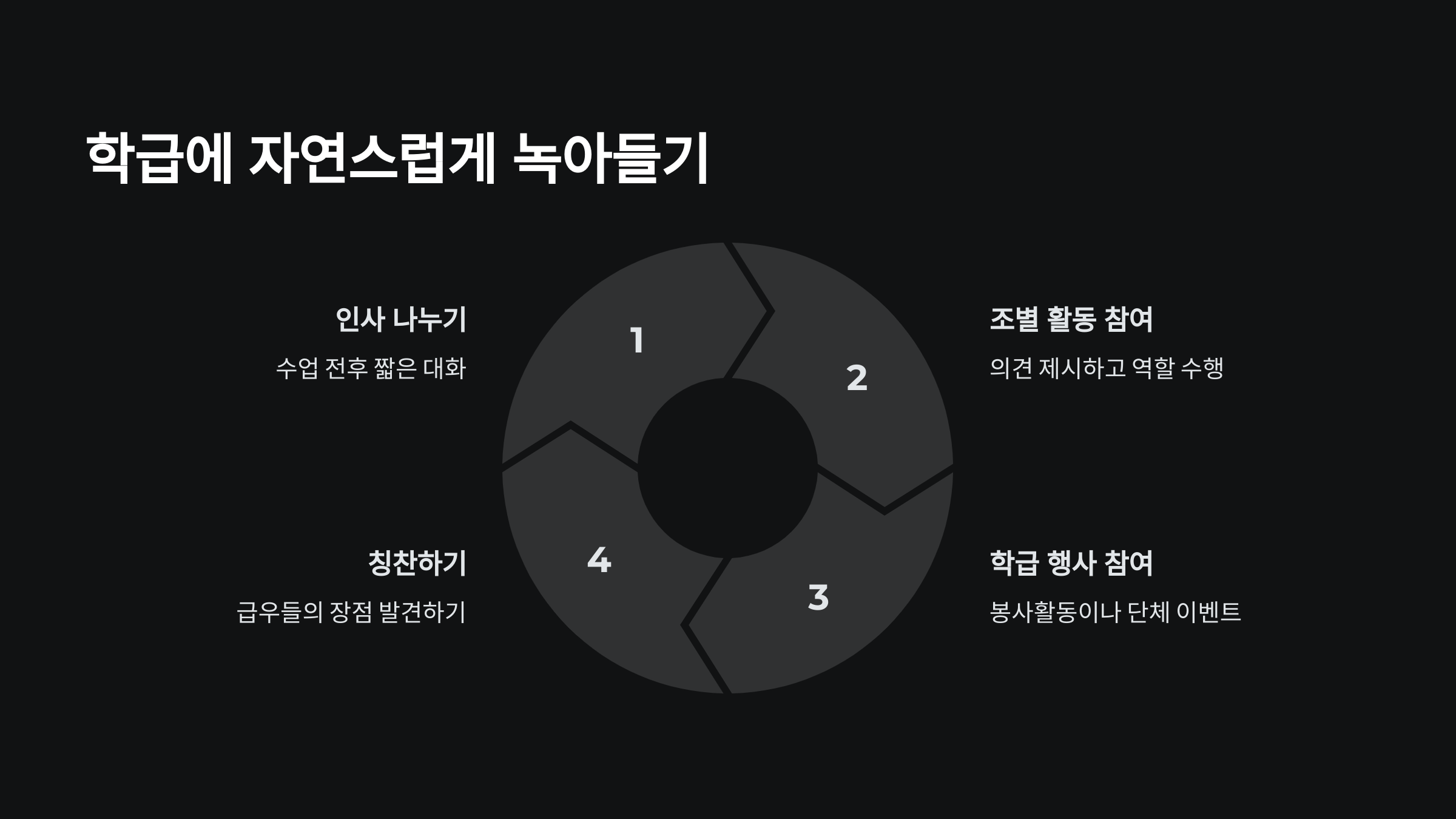 신학기 인간관계 꿀팁