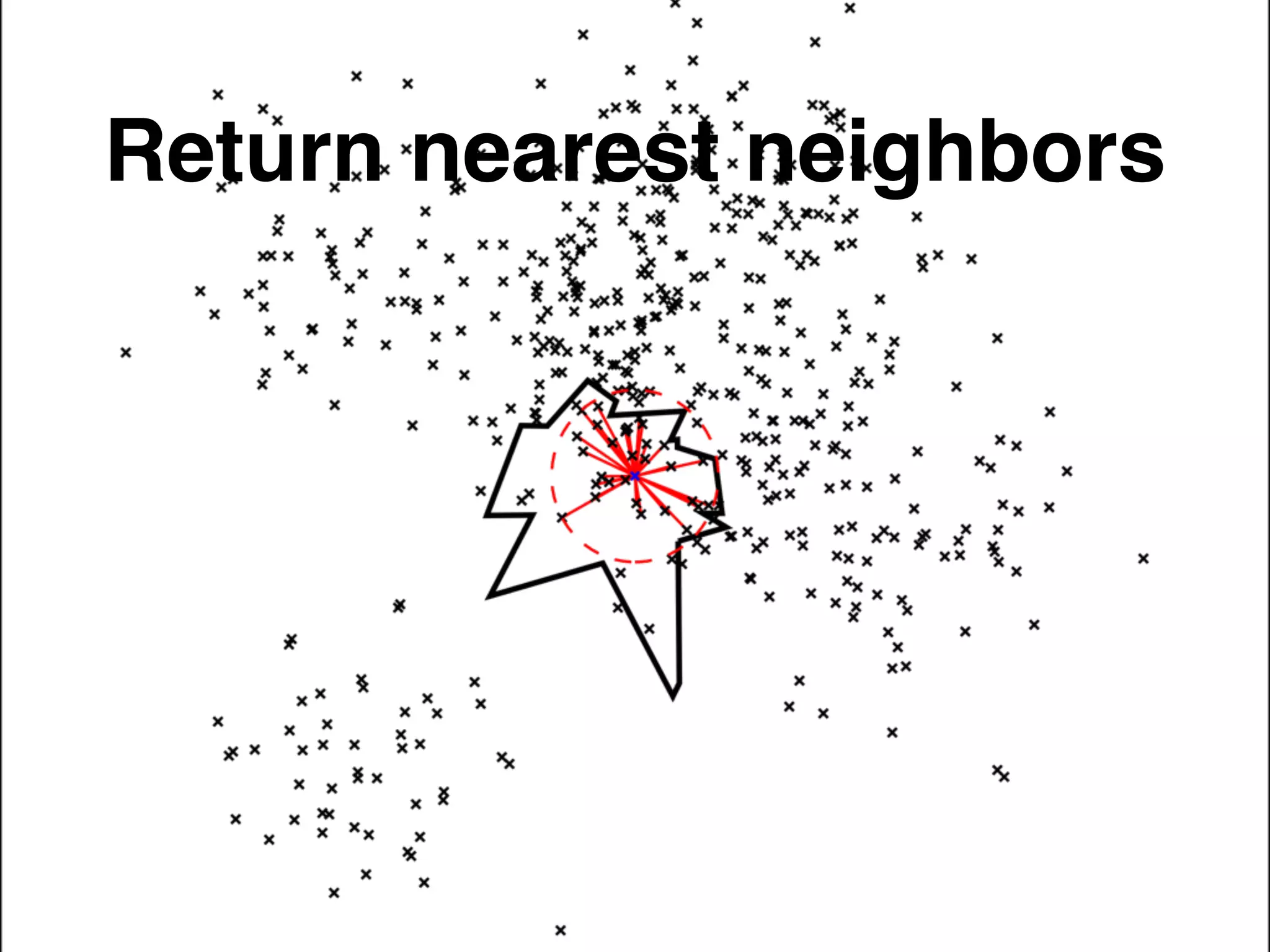 ANNOY 알고리즘 작동방식 7 - 최종 시각 자료