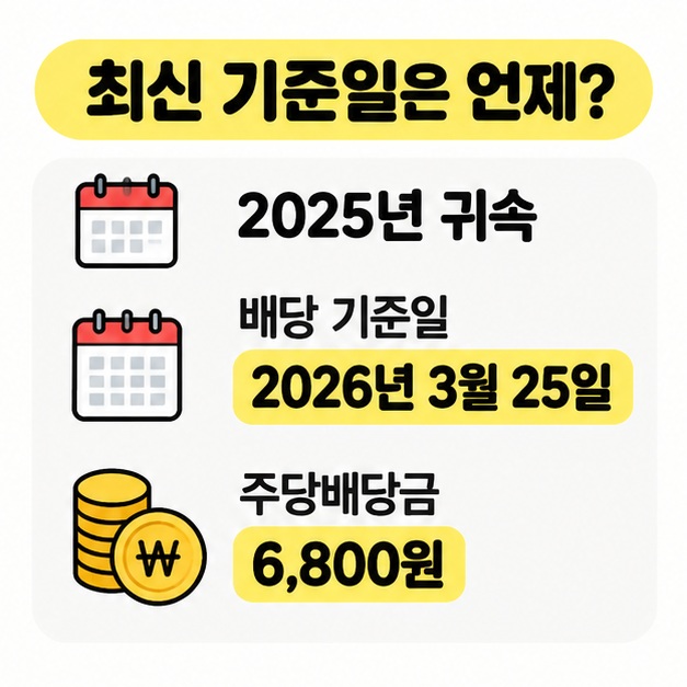 2025년 귀속 배당 기준일 2026년 3월 25일과 주당배당금 6,800원 요약