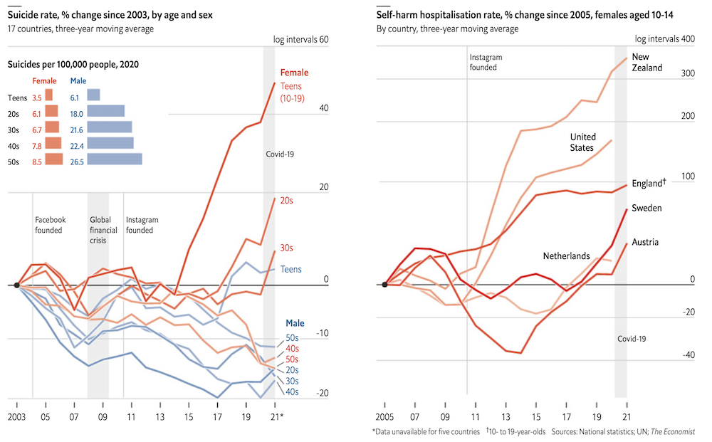 teengager suicide self-harm