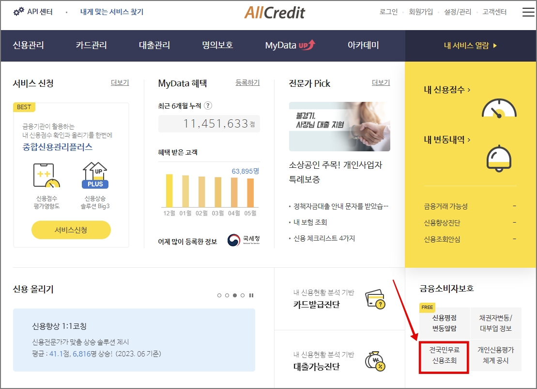 ALL Credit 홈페이지 메뉴 버튼들 _ 우측 하단 전국민무료신용조회 버튼 있음