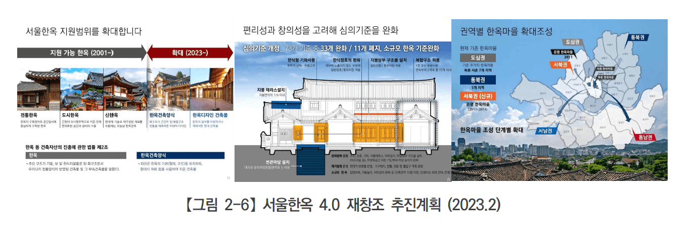 서울한옥 4.0 재창조 추진계획