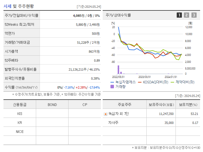 녹십자엠에스_기업개요
