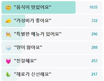 태백닭갈비-후기