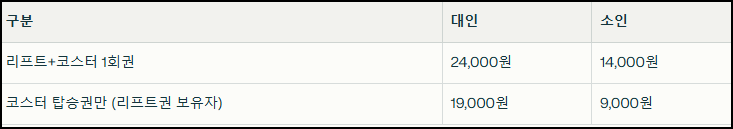 대관령코스터 가격