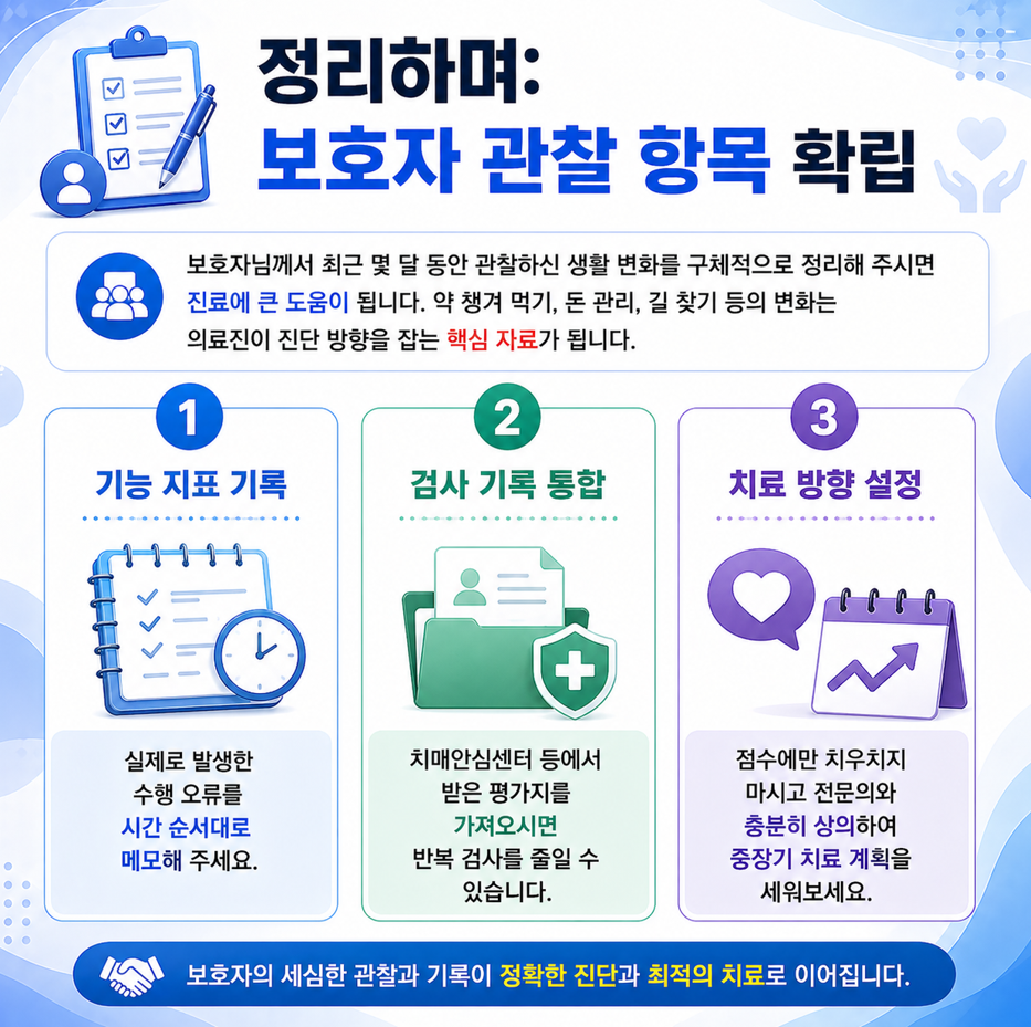 보호자 관찰 항목과 기록 방법을 정리한 인포그래픽