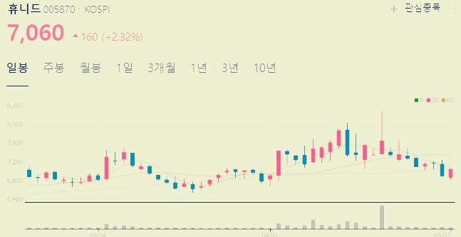 방산주 관련주 수혜주 대장주 TOP6