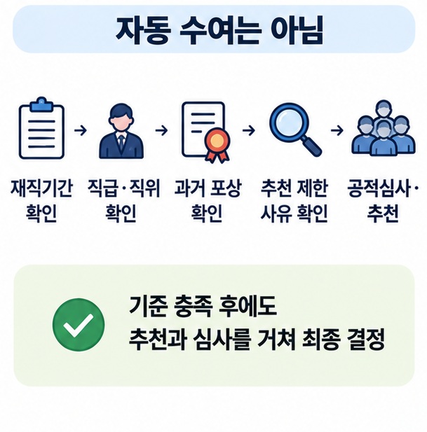 녹조근정훈장 추천 전 재직기간 직급 공적심사 제한사유 확인 절차 인포그래픽