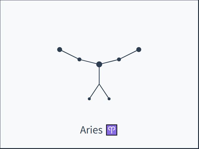 2026년 양자리 운세