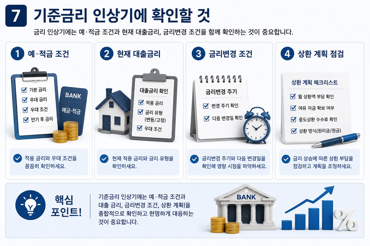 기준금리 인상기에 확인해야 할 예금 대출 금리변경 조건과 상환계획
