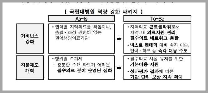 건강보험 지불제도 개혁