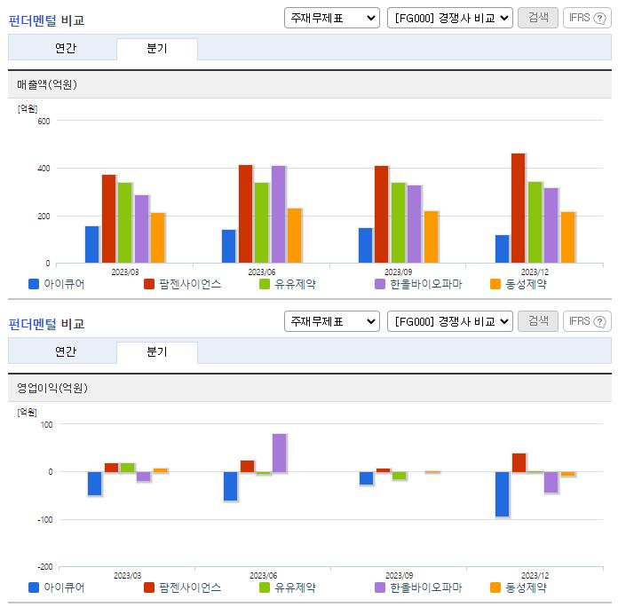 아이큐어_업종분석