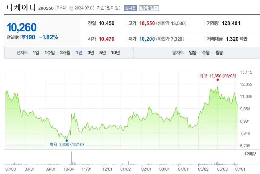 ESS 관련주 전기전력 에너지 수요증가 수혜 대표종목 TOP10