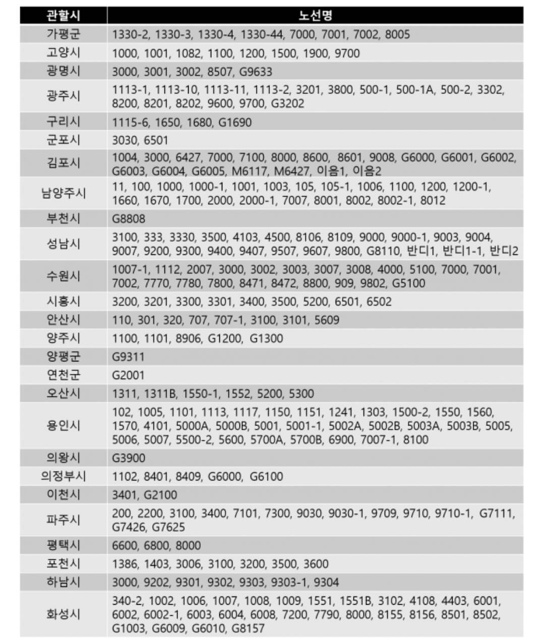 이용-가능-노선