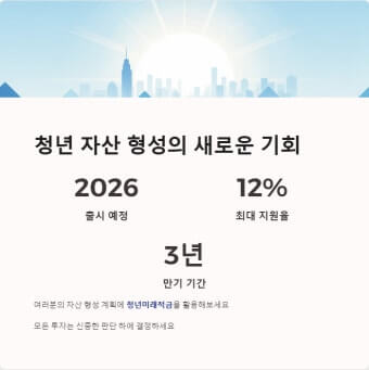 2026 청년미래적금