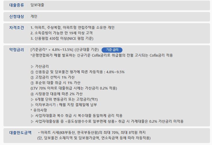 SBI저축은행 SBI주택대출(가계) 대출 상담