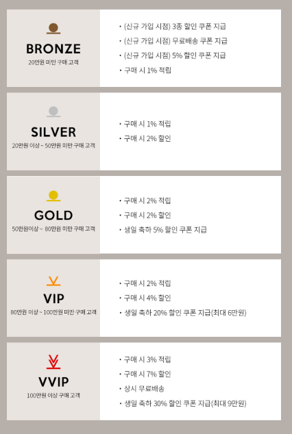 데얼쉬이즈 살펴보기 8