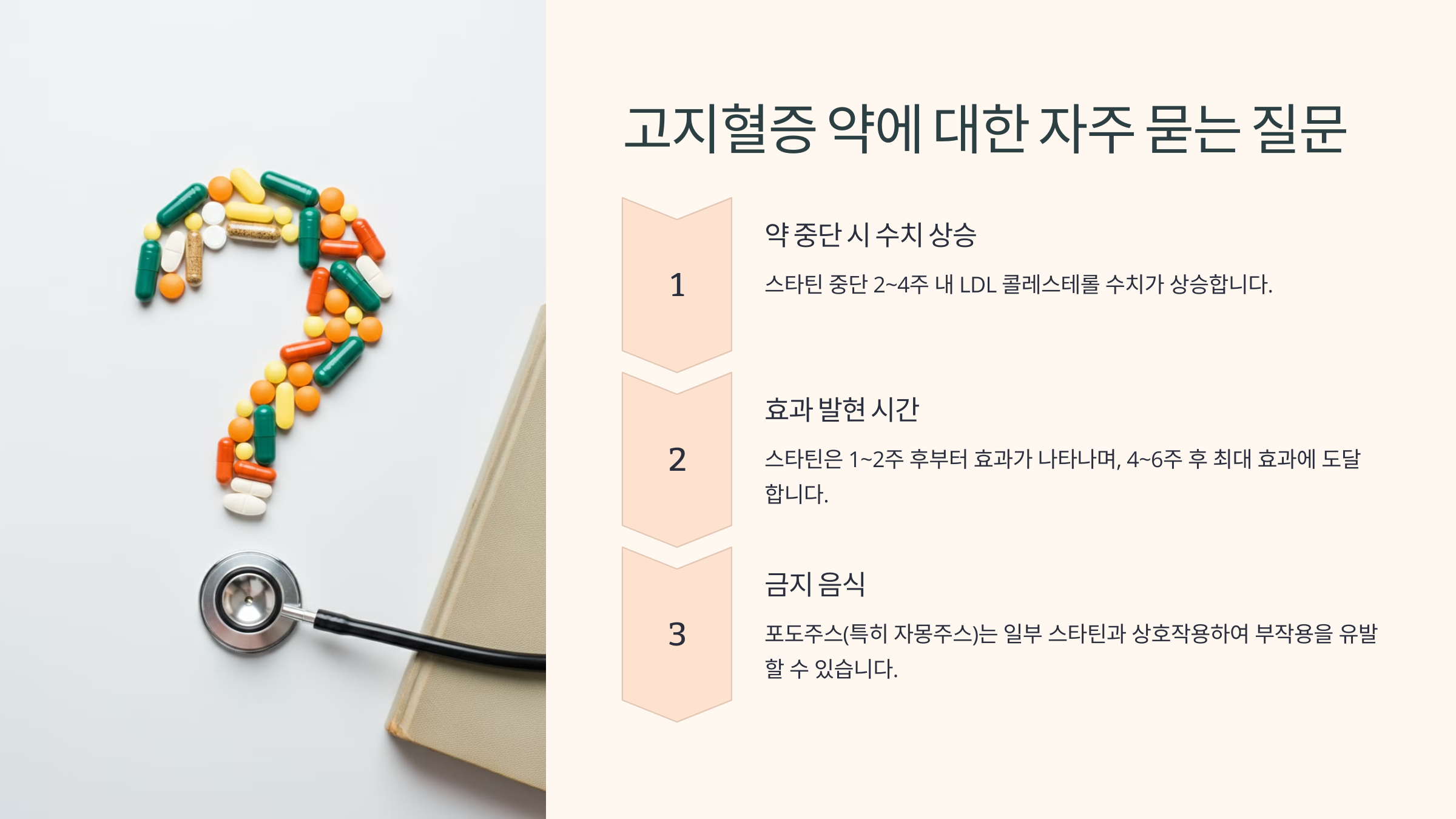 고지혈증