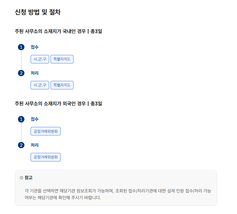 통신판매업신고, 통신판매업신고방법, 통신판매업신고대상, 통신판매업신고서류, 통신판매업신고정부24, 통신판매업신고면제, 구매안전서비스이용확인증, 사업자등록, 온라인쇼핑몰창업, 스마트스토어창업, 쿠팡판매자, 온라인판매, 쇼핑몰창업, 위탁판매, 사입판매, 전자상거래, 온라인셀러, 정부24