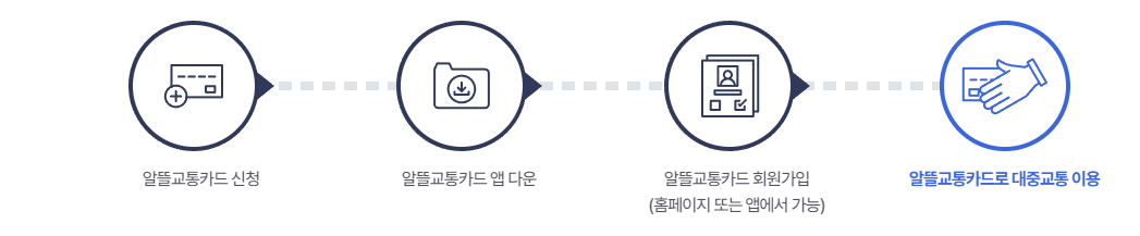 알뜰교통카드 신청 방법, 회원가입