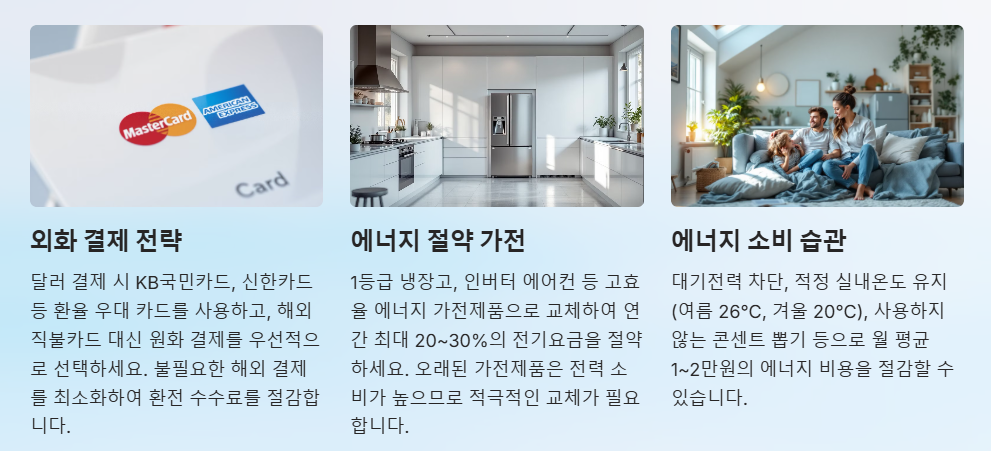 외화 결제 최소화 및 환율 우대 카드 활용