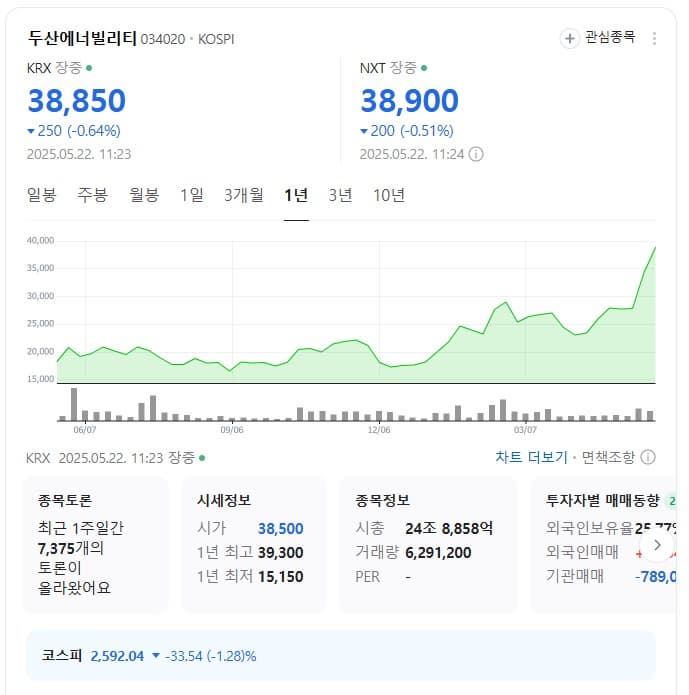 두산에너빌리티