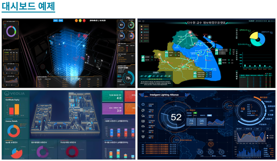 IOE 소프트_대시보드 시각화.png