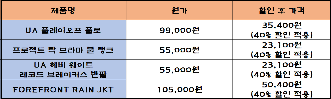 언더아머 군인 할인 적용 예시 만든 표