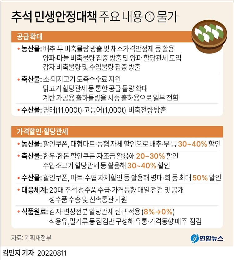 물가 민생 추석 민생안정대책 발표