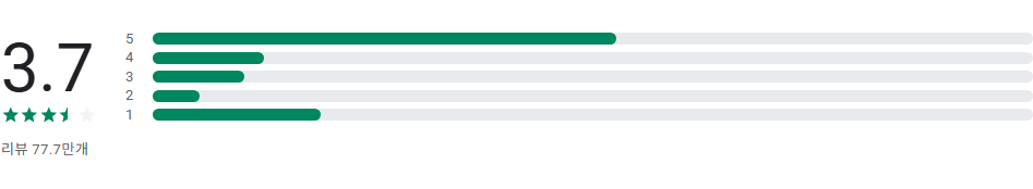 Samsung Music, 삼성 뮤직 음악 플레이어 앱, 뮤직플랫폼 멜론의 만남