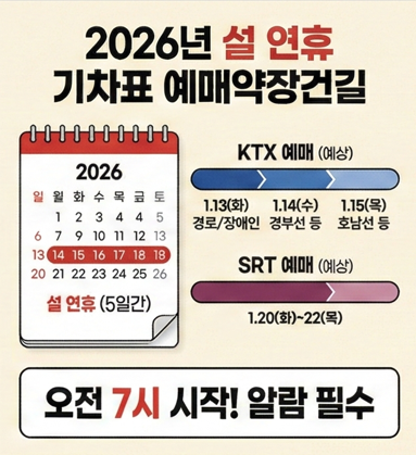 2026년 설 기차표 예매 일정