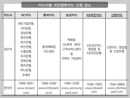 언어발달지원 사업 바우처 지원대상 신청방법 총정리
