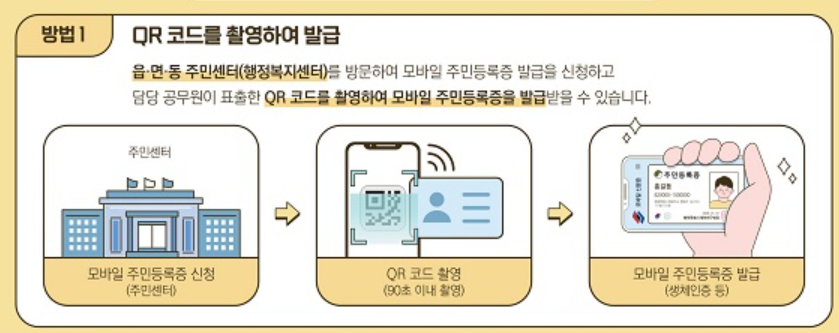 모바일 신분증 발급방법