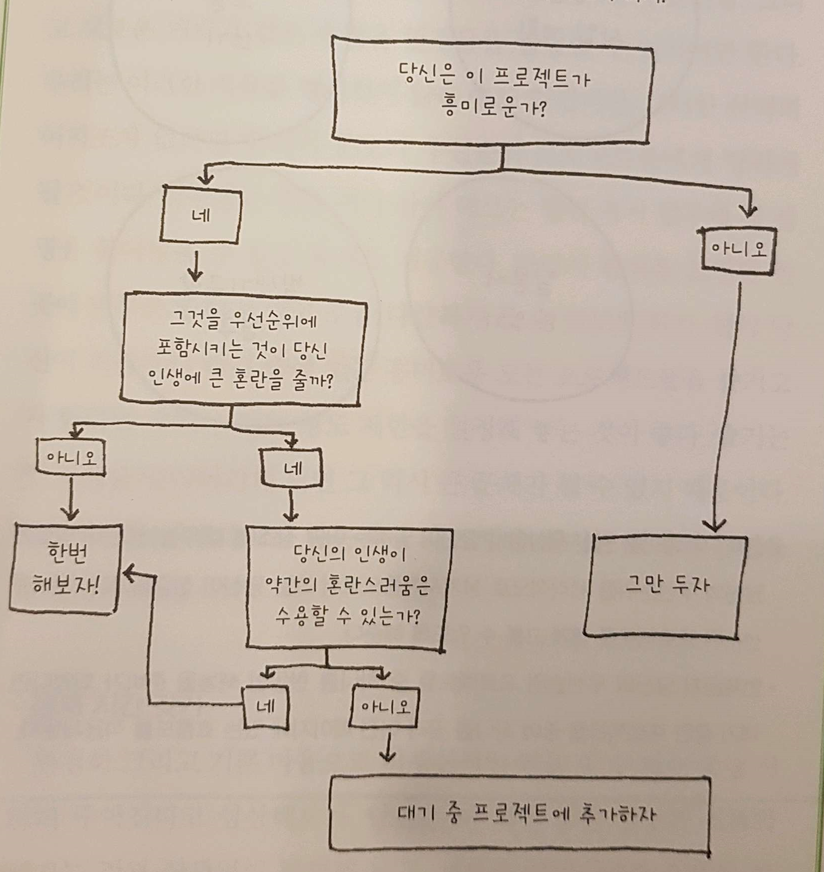 multipotentiallite가 원하는 일을 찾는 방법