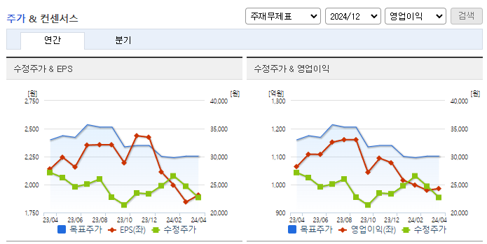 NHN_컨센서스