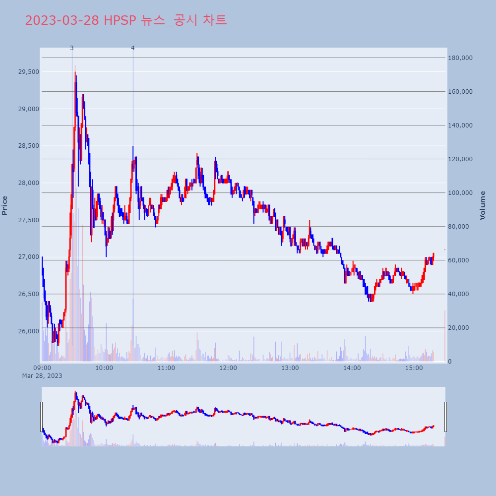 HPSP_뉴스공시차트