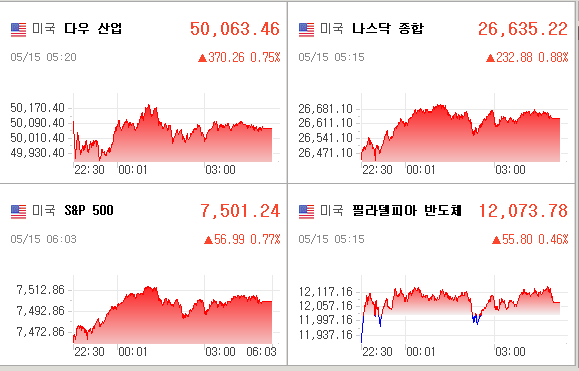 미국증시