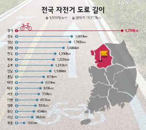 50대부터 시작하는 전기자전거 여행