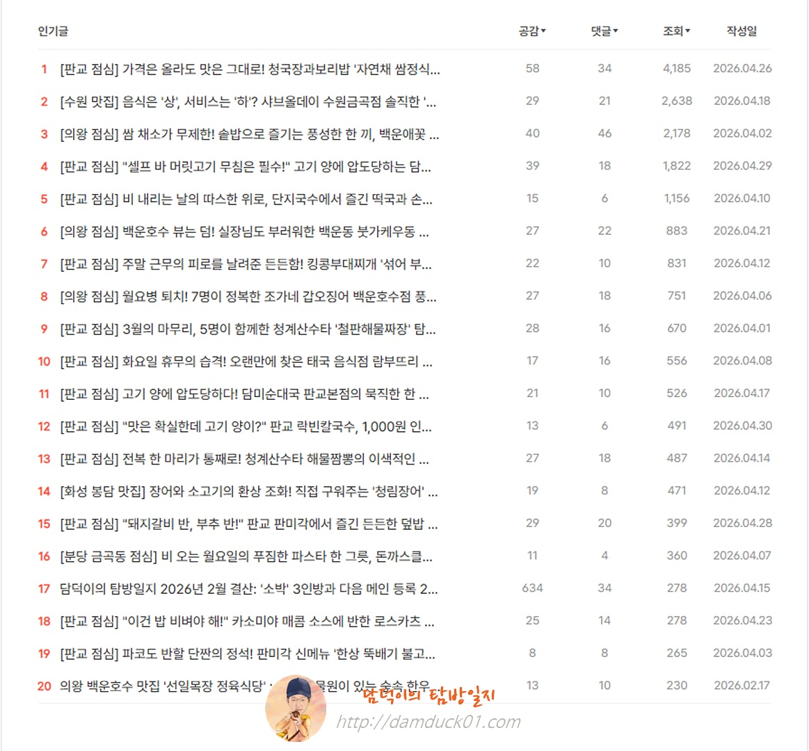 2026년 4월 월간 인기 글