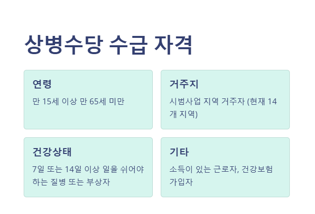 상병수당 수급 자격