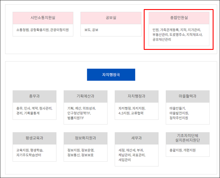 서귀포시청-조직도