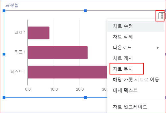 구글 독스 또는 구글 스프레드 시트에 차트 복사 및 붙여넣기