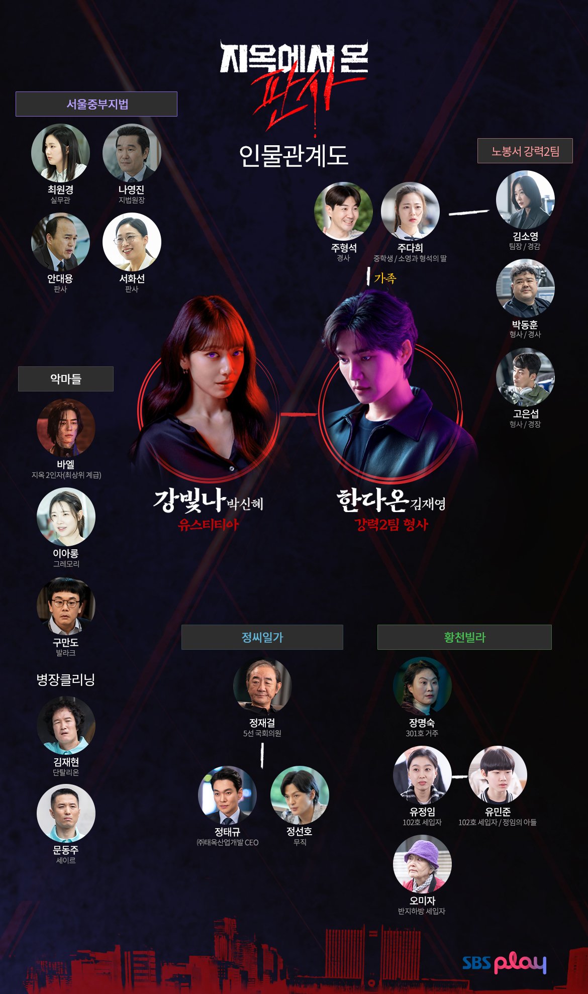 지옥에서 온 판사 재방송 OTT 정보 몇부작 등장 인물관계도 SBS 금토 드라마