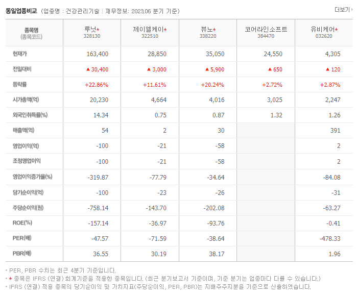 루닛_동종업비교자료