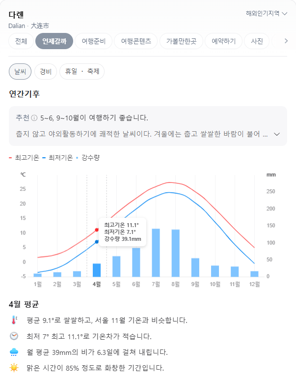 중국 대련 4월 날씨 옷차림 추천 여행지