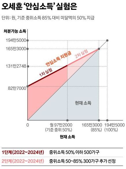소득 없는 1인가구 매월 82만원 서울형 서울시 안심소득 지급 시기 신청방법 신청 사이트