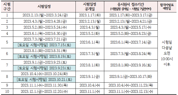 2023년도 요양보호사 컴퓨터시험(CBT) 일정