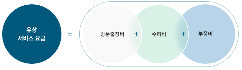 리바트 AS 비용