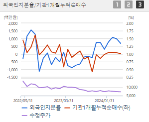 코오롱ENP 주가 전망 목표주가 배당금