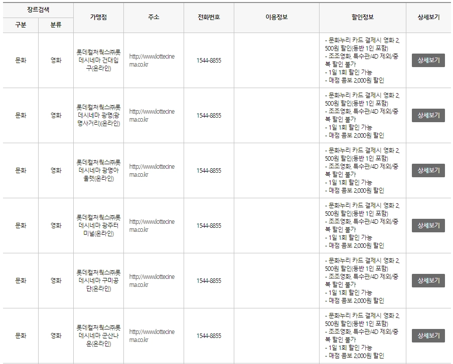문화누리카드-사용처-온라인-오프라인-가맹점